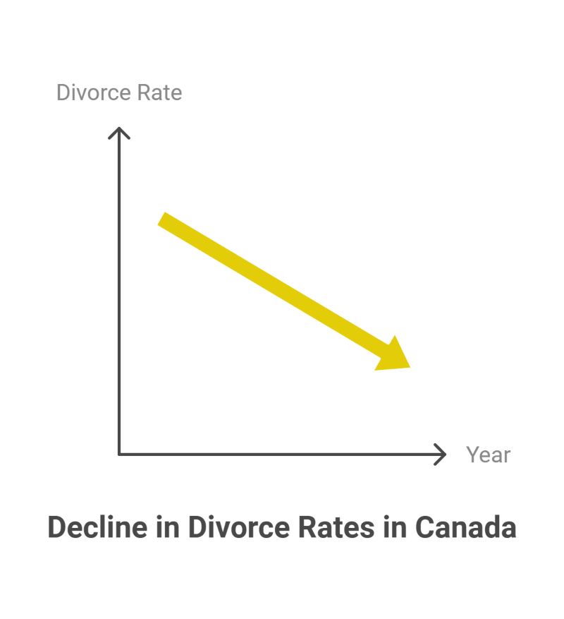 Comprehensive Divorce Statistics in Canada: Current Trends, Causes, and Implications